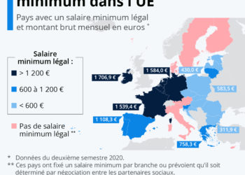 Le grand écart du salaire minimum en Europe