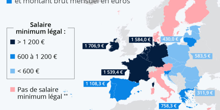Le grand écart du salaire minimum en Europe