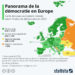 Panorama de la démocratie en Europe