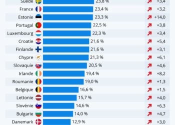Chômage : les jeunes en première ligne