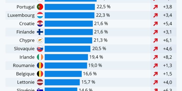 Chômage : les jeunes en première ligne