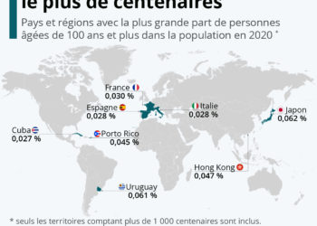 Les pays où l’on trouve le plus de centenaires