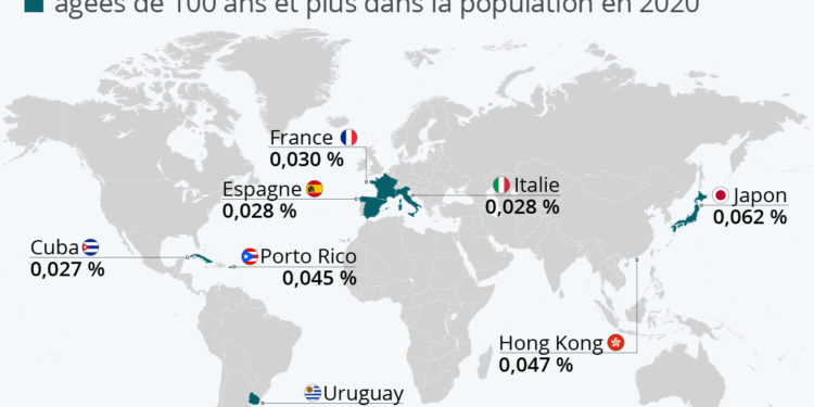 Les pays où l’on trouve le plus de centenaires