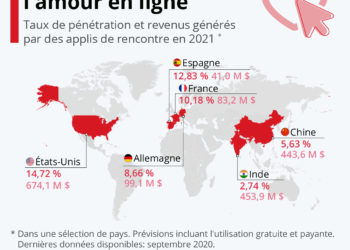 A la recherche de l’amour en ligne