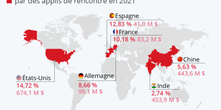 A la recherche de l’amour en ligne