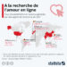 A la recherche de l’amour en ligne
