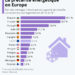 La précarité énergétique en Europe