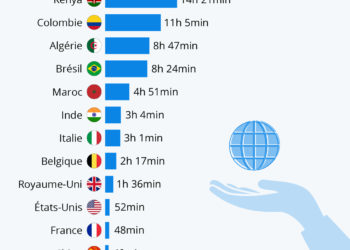 Combien d’heures faut-il travailler pour se payer Internet ?