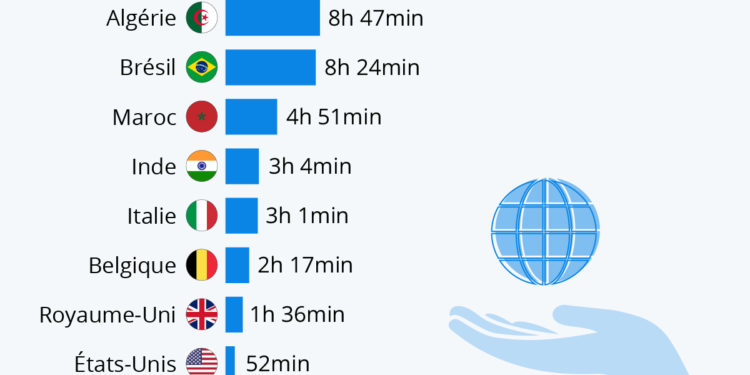 Combien d’heures faut-il travailler pour se payer Internet ?