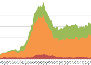 Covid : le taux d’incidence poursuit sa décrue en Vaucluse