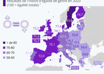 États des lieux de l’égalité hommes-femmes en Europe