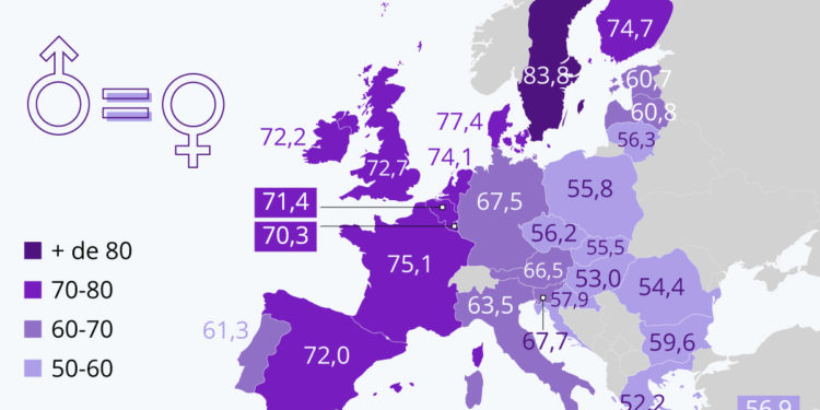 États des lieux de l’égalité hommes-femmes en Europe