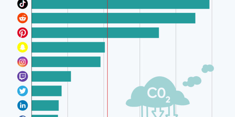 Réseaux sociaux : quelle empreinte carbone ?