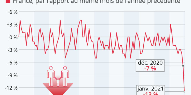 Les prémices d’un ‘baby-krach’ ?