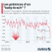 Les prémices d’un ‘baby-krach’ ?