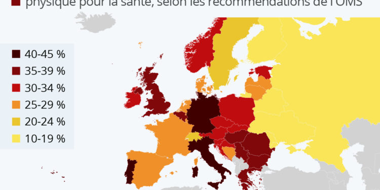 Les Européens en manque d’activité physique