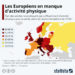 Les Européens en manque d’activité physique