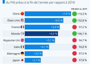 Économie internationale : quelle reprise en 2021 ?