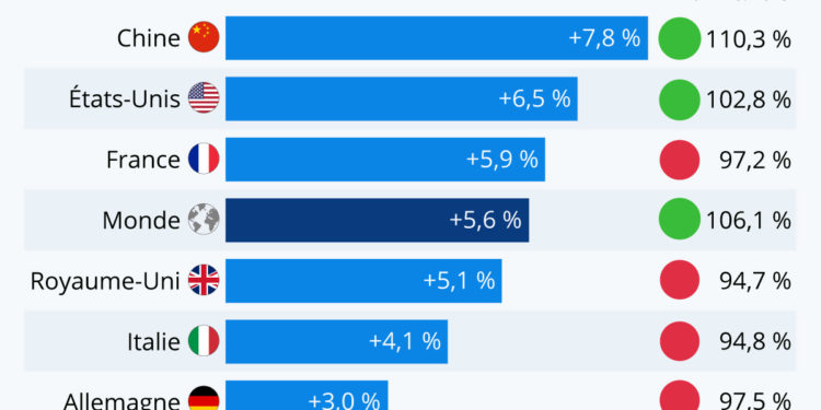 Économie internationale : quelle reprise en 2021 ?