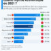 Économie internationale : quelle reprise en 2021 ?