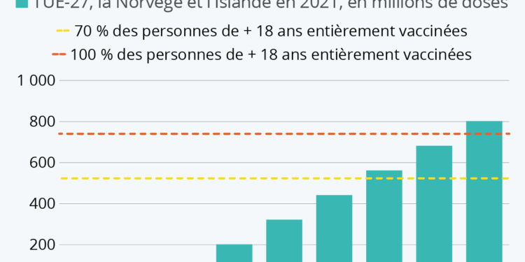 La campagne de vaccination de l’UE prête à décoller ?