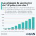La campagne de vaccination de l’UE prête à décoller ?