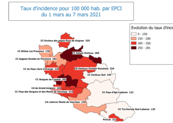 Covid : le taux d’incidence fait le yo-yo en Vaucluse