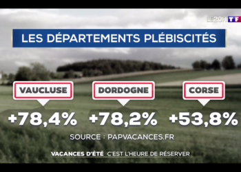 (Vidéo) Le Vaucluse confirme sa pole position pour les vacances d’été