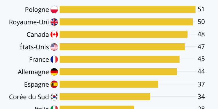 Où l’achat de seconde main est-il le plus répandu ?