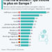 Pharma & Biotech : les leaders de l’innovation en Europe