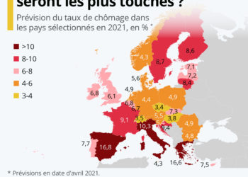 Chômage : les pays européens qui seront les plus touchés en 2021