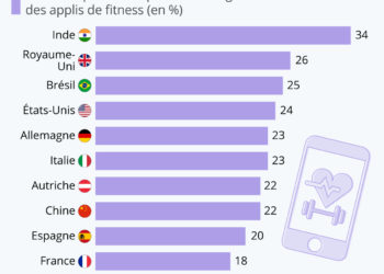 Notre smartphone, notre nouvel entraîneur personnel