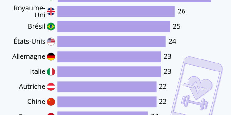 Notre smartphone, notre nouvel entraîneur personnel