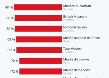 L’impact du Covid-19 sur le secteur des arts et de la culture
