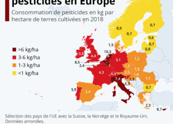 Quels pays consomment le plus de pesticides en Europe ?