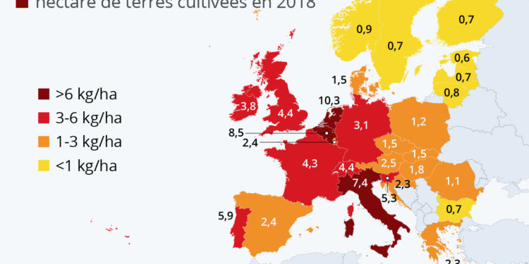 Quels pays consomment le plus de pesticides en Europe ?