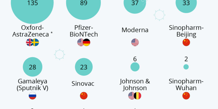 Les vaccins les plus utilisés dans le monde