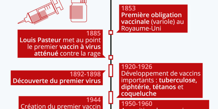 L’histoire de la vaccination : de l’empirisme au génie génétique