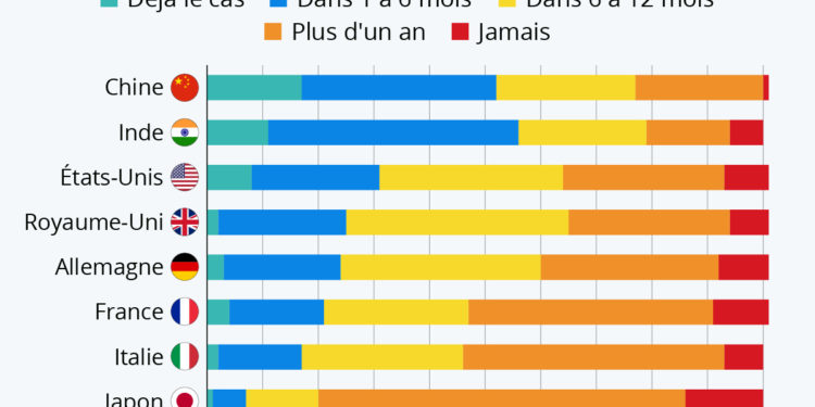 A quand le retour à une vie normale ?