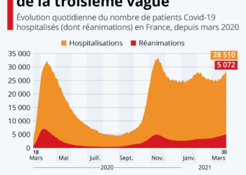 Les hôpitaux sous la pression de la troisième vague