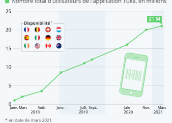 La success story de Yuka