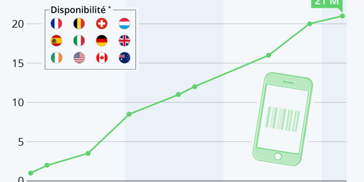 La success story de Yuka