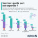 Production de vaccins : quelle part est exportée ?