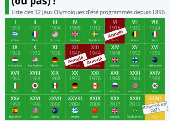 Que les Jeux commencent (ou pas) !