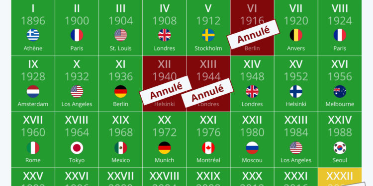 Que les Jeux commencent (ou pas) !