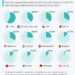 Quelle part de la population est entièrement vaccinée ?
