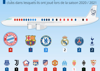 Euro 2020 : dans quels clubs évoluent les 26 joueurs sélectionnés ?