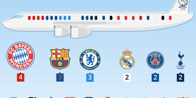Euro 2020 : dans quels clubs évoluent les 26 joueurs sélectionnés ?