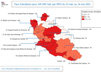 Covid : le taux d’incidence en chute libre en Vaucluse