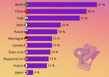 L’influence des influenceurs